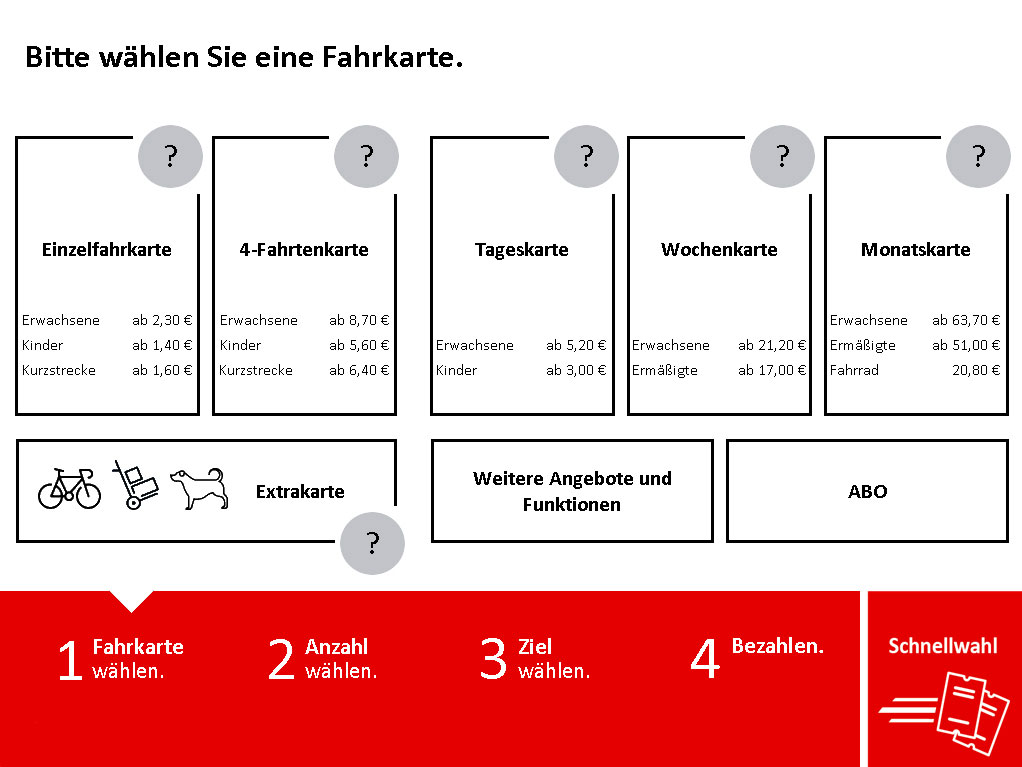 benutzerfreundliche Bedienoberfläche des neuen Fahrkartenautomaten